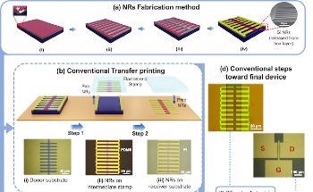 Researchers Develop New Process for Printing High-Performance Silicon