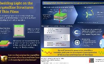 Scientists Develop a Strategy to Tackle the Challenging Task of Analyzing Material Surfaces and Interfaces