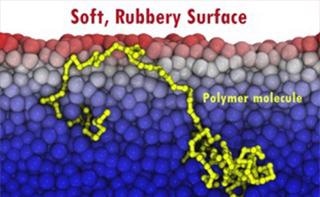 New Breakthrough Could Set the Stage for Better Products Using Plastics