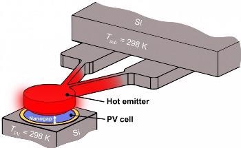 New Approach to Convert Heat into Electricity for Army Purposes