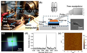 Wear-Free Long-Lasting Devices Could be Made Using Microscale Superlubric Graphite