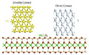 2D Semiconductor Devices Could Help Design High-Performance Electronics