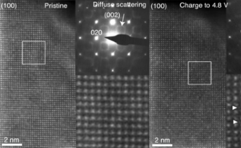 New Theory Tackles Energy Efficiency Issues in Lithium-Ion Batteries