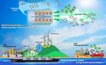 Deployment of Liquid Organic Hydrogen Carriers to Store Hydrogen