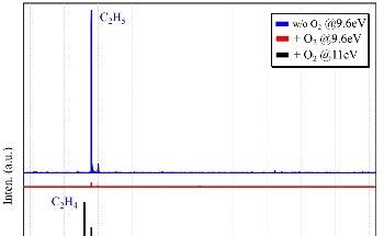 New Study Finds Isomers of Peroxyl Radicals