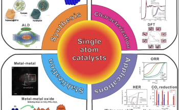 New Way to Achieve Ultra-High Loading of Single Metal Atom Sites for Hydrogen Synthesis