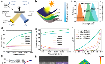 Novel High-Entropy Alloy-Based Solar Selective Absorbing Coatings