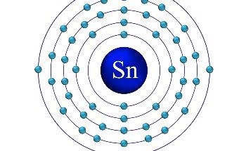 Is Tin Disulfide an Effective Material in Supercapacitors?