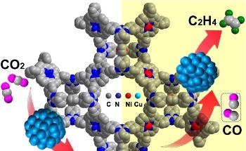 New, Effective Strategy to Improve Selectivity of CO2 Electroreduction