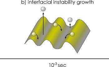 The Creation of Novel Properties in Nanostructured Materials
