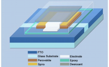 Perovskite Solar Cells Edge Closer to Commercialization