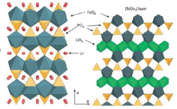 Li-Ion Batteries in EVs Using Olivine Phosphate and Blend Cathodes