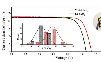 Researchers Develop High-Efficiency Flexible Perovskite Solar Cells