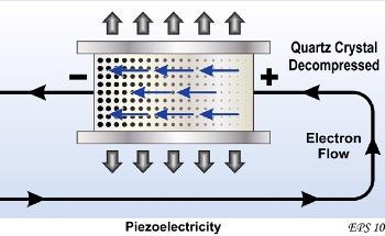 Ultra Low-Temperature Fabrication of a Piezoelectric Composite