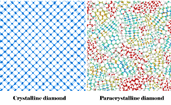 Study Reveals Synthesis of Paracrystalline Diamond