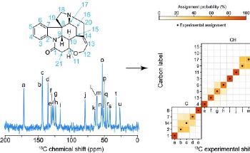 Machine Learning Enables Probabilistic Assignment of NMR Spectra of Organic Crystals