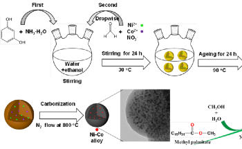 In-Situ Aqueous Phase Hydrodeoxygenation of Methyl Palmitate to Hydrocarbons