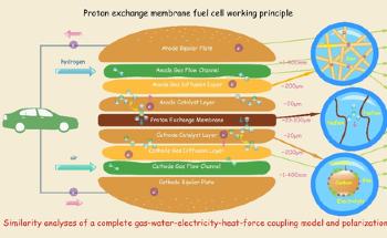 Study Shows the Importance of Similarity Theory for Boosting Fuel Cell Research