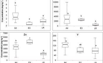 Chemical Composition of Road Dust Ultrafine Particle Fractions