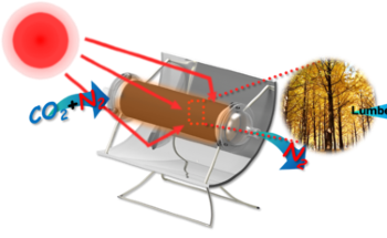 New Method to Capture CO2 from Atmosphere Using Sunlight, Modified Sawdust