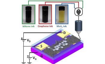 New Study Could Allow Rational Design of Novel Printed, Flexible Electronics