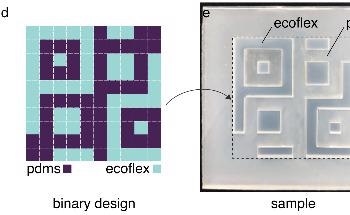 Machine Learning Platform Transforms 2D Surfaces into 3D Shapes