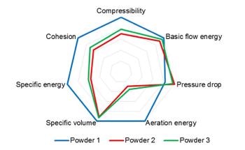 New Research Establishes the Concept of an ‘AM Suitability’ Factor for Metal Powder Selection