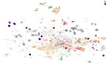 Scientists Pack Centuries of Organic Chemistry into Neat 2D Visualization