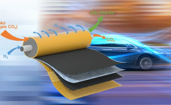 Hydrogen-Based Electrochemical System for Removing Carbon Dioxide from Air