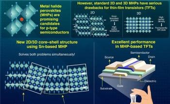 Study Findings Likely to Pave the Way for Flexible and Printable Electronic Devices