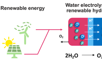Researchers Find New, Sustainable Way to Make Hydrogen from Water