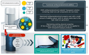 Novel Material Offers Antibacterial/Antiviral Properties to Commonly Used Products