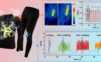 Specialized Printing Could Carve Out Niche in “e-Clothing”