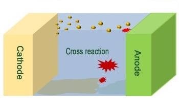 Thermal Runaway Routes in Lithium-Sulfur Batteries Help Address Safety Issues of Next-Generation Batteries