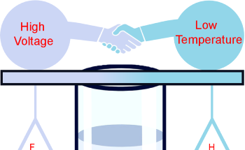 Experts Design a Water-in-Ionogel Electrolyte with Low Salt-Concentration and High Operational Voltage