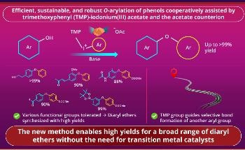 New Ligand-Counterion System for Sustainable Ether Production