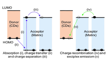 OLPL Materials Help Overcome the Flaws of Traditional Inorganic Long Persistent Luminescence Systems