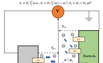 Guiding the Design of Metal Batteries Using Charge Transport Prediction Method