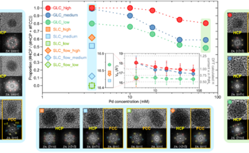Newly Developed Process to Secure Source Technology for Advanced Alloy Material Development