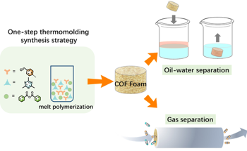 Researchers Adopt Covalent Organic Frameworks Foam Separators by Melt Polymerization