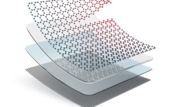 How to Test Fiber Reinforced Polymer Composites