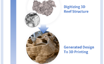 Novel Customizable 3D Interface for Producing Biomimetic Artificial Structures