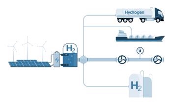 How Safe is Hydrogen in Shipping?