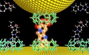 Shedding Light on Development of Physicochemical Techniques