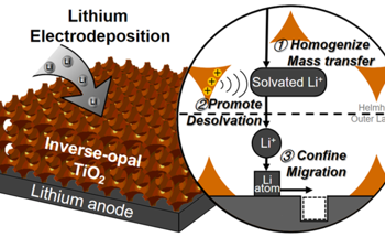 Researchers Develop an Inverse-Opal Electrode Interface Protective Film