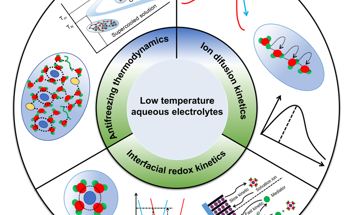 Design Strategies for Developing High Efficiency Low Temperature Aqueous Batteries