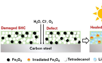 Self-Healing Coating Enabled By Solar Irradiation