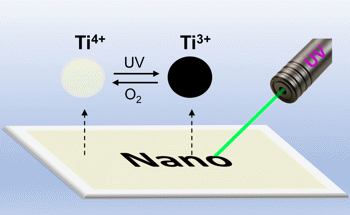 Researchers Develop Coating Material from TiO2 Nanocrystals to Produce Light-sensitive, Rewritable System