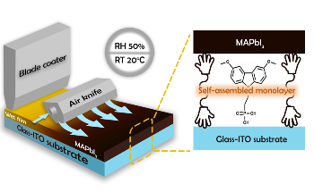 Researchers Find Innovative Method to Implement Perovskite Solar Cell Technology