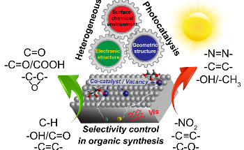 Study Shows How Heterogeneous Photocatalysis may Enhance Organic Transformations